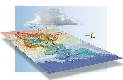 stylistic imaging of a storm/water cycle.